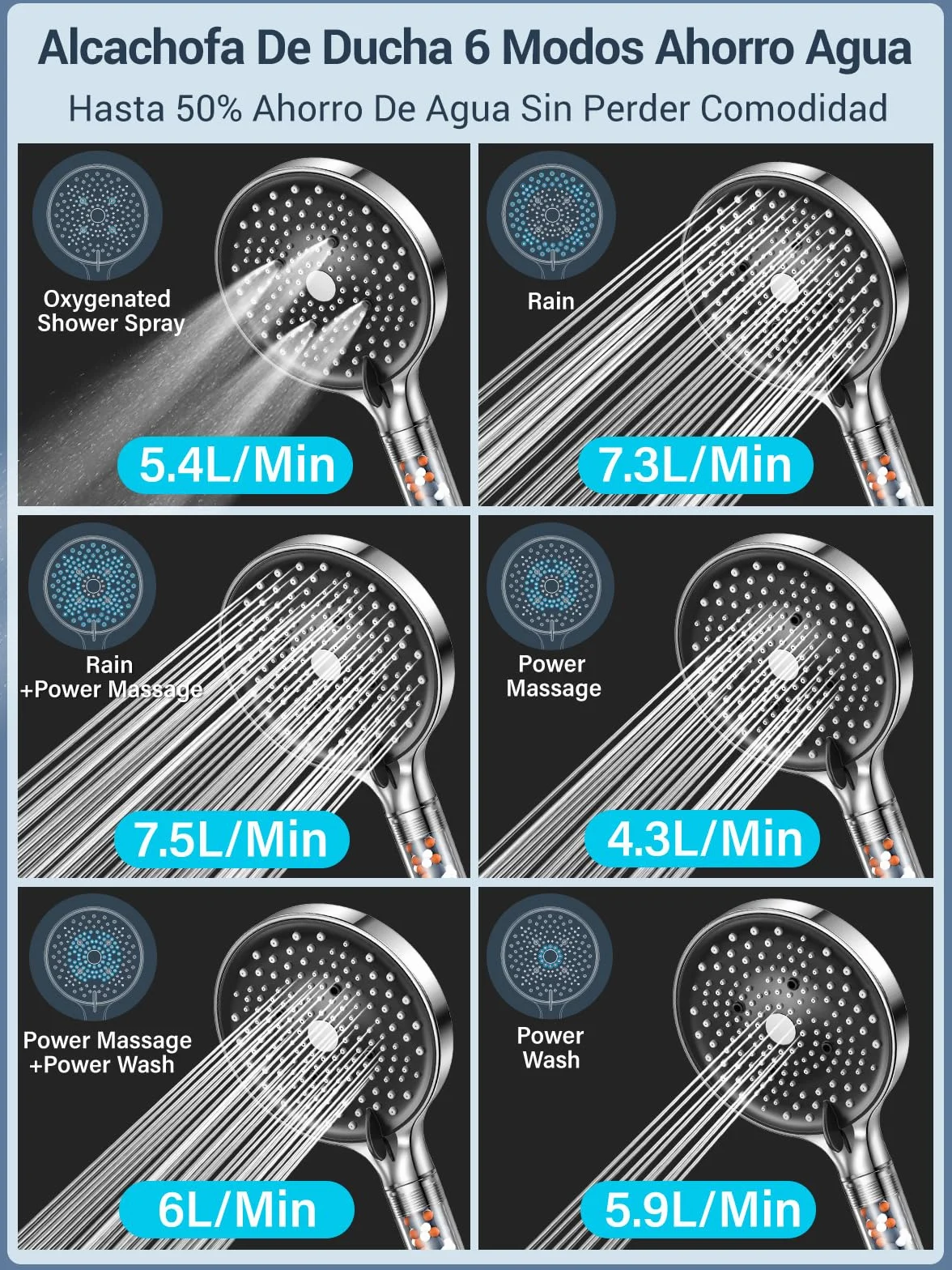 YEAUPE PRO słuchawka prysznicowa oszczędzająca wodę 7,5 l/min z filtrem, 6 rodzajów strumienia, energooszczędna głowica prysznicowa, zwiększająca ciśnienie, duża (130 mm średnicy), chromowana