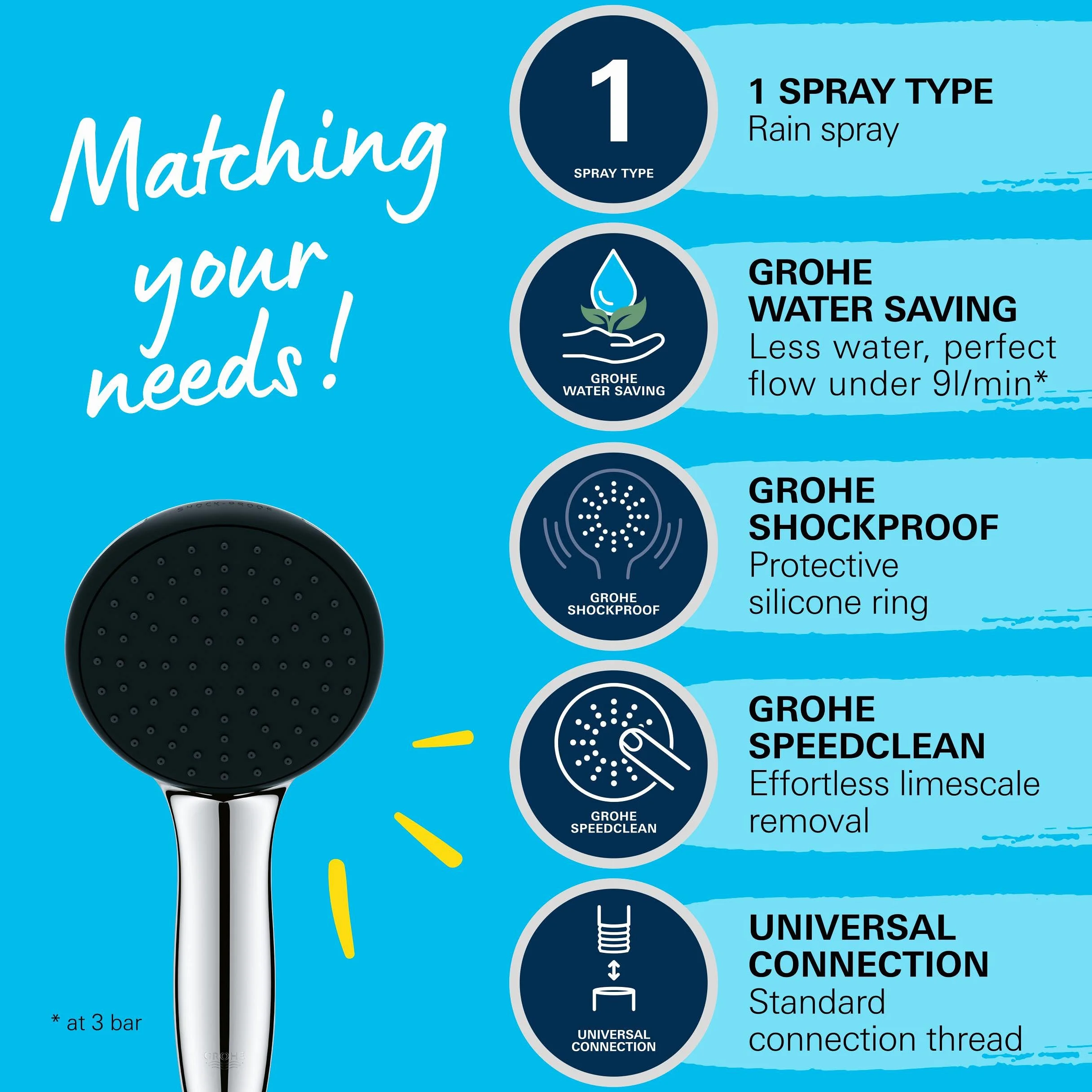 Grohe Vitalio 27940001 słuchawka prysznicowa, oszczędzająca wodę 9 l na min (1 rodzaj strumienia, standardowe przyłącze, silikonowy pierścień chroni przed upadkiem), okrągła, chromowana